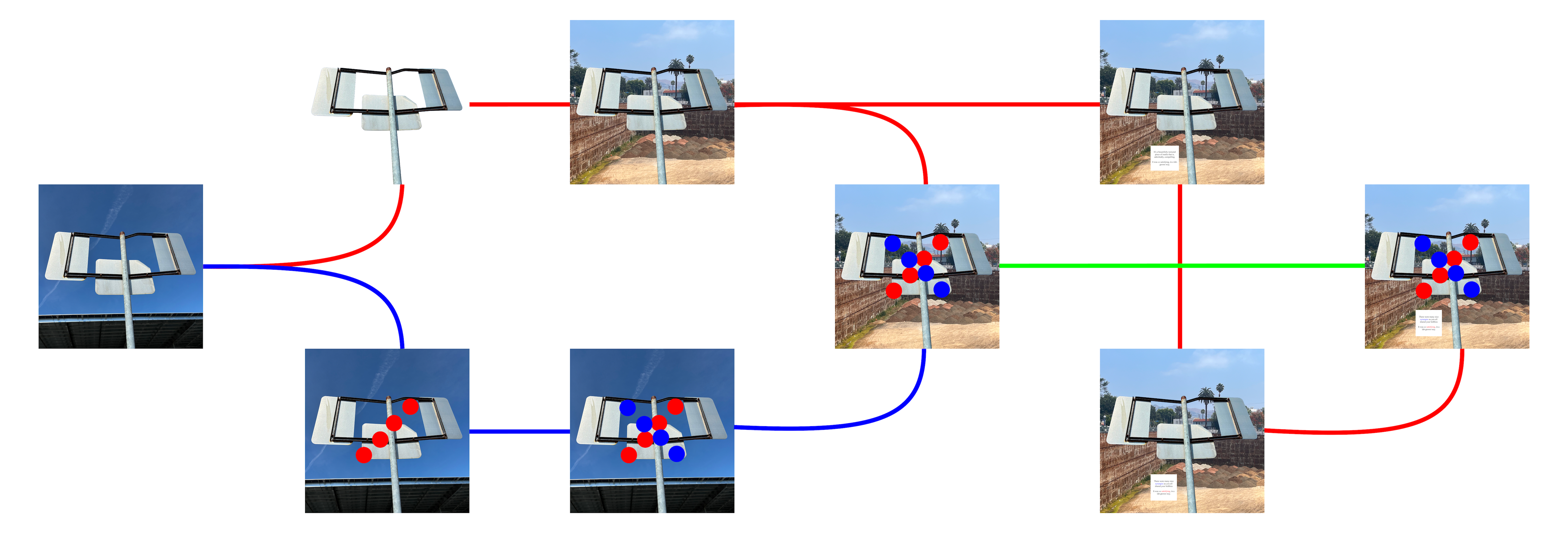 Diagram of a git command line history of an image